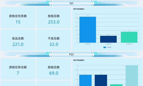 智能制造時代下，工廠如何通過QMS系統與信息系統集成實現質量控制的智能化