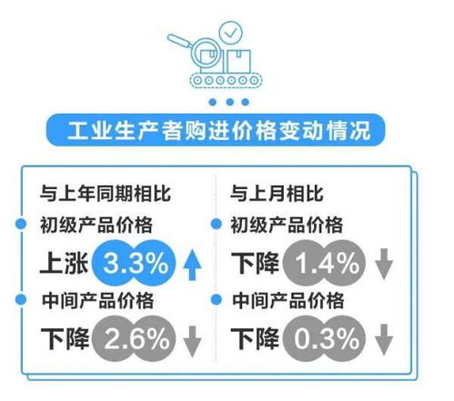 浙江PPI同比連續九個月下滑，化學原料與化學制品制造業表現待關注