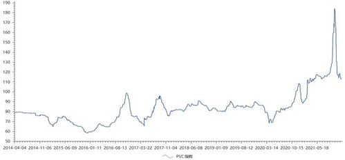 原材料價格回落，中游化學(xué)原料和化學(xué)制品制造業(yè)能否迎來復(fù)蘇行情？——2022年A股投資策略分析